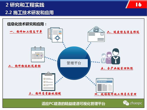 崔曉強 上海建工裝配式混凝土工業(yè)化建筑施工的思考
