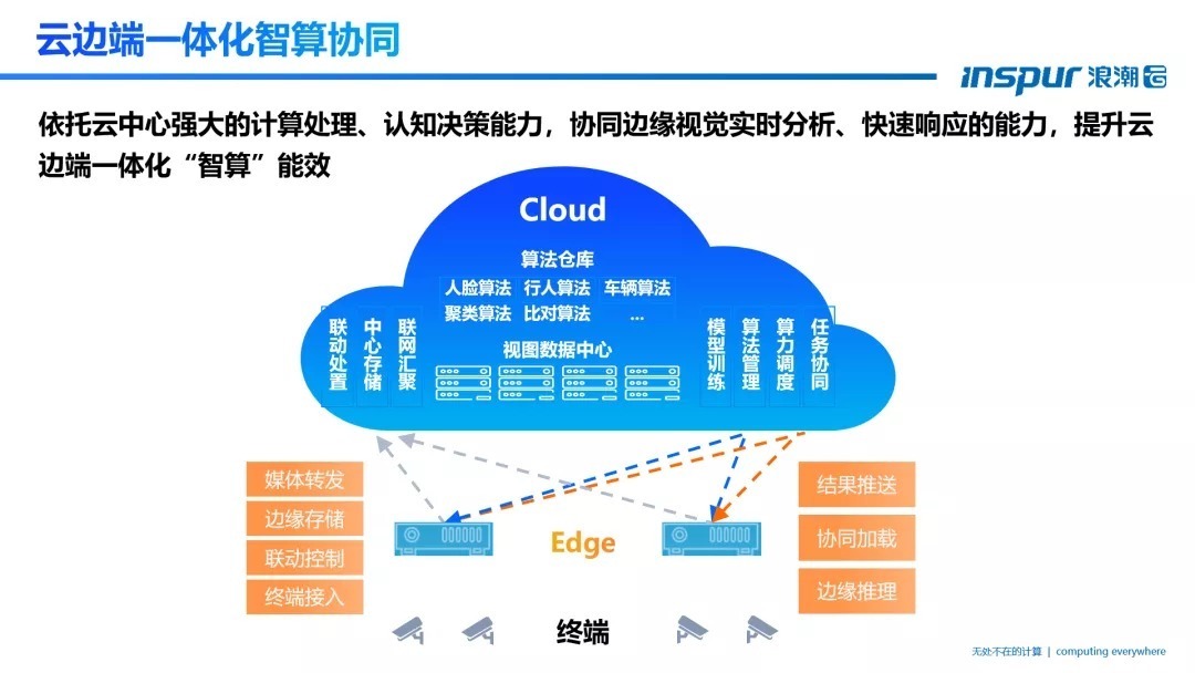 浪潮云安曉博 智能視覺助力數字世界構建，引領信息領域技術研發新浪潮